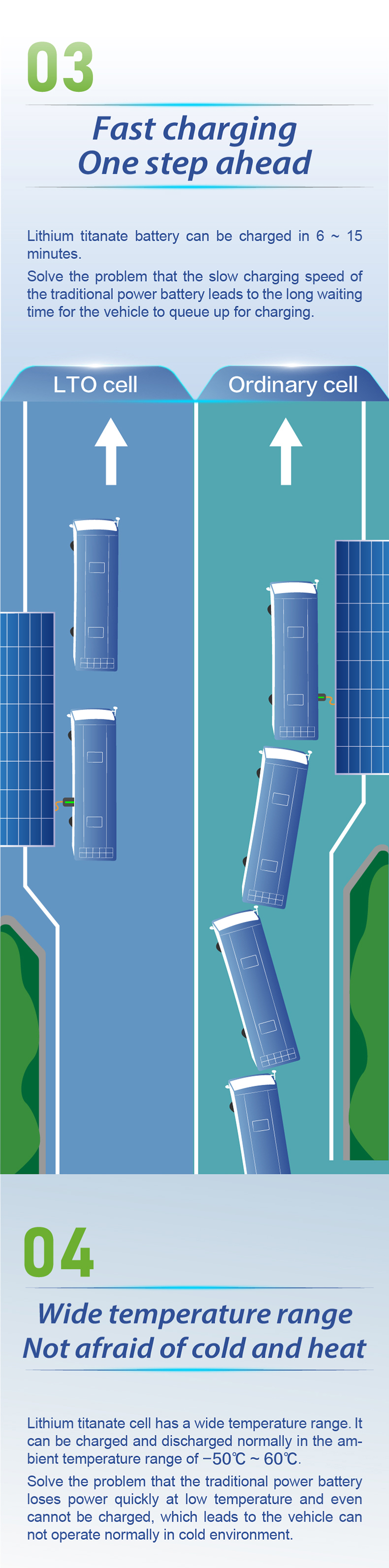 鈦酸鋰動力電池詳情-2_03.jpg